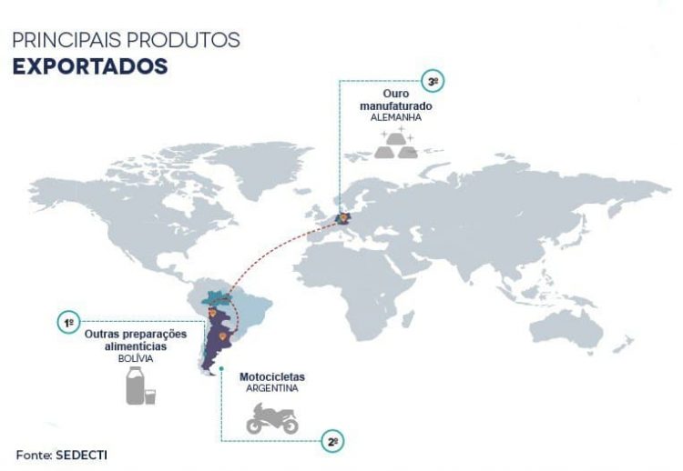 FOTOS: Divulgação/Sedecti