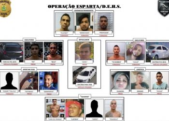 Foto: Divulgação PC