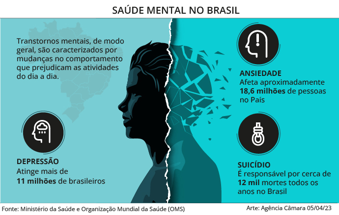 Arte: 'Agência Câmara Notícias'.