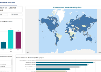 Arte: Ministério da Agricultura e Pecuária (Mapa),