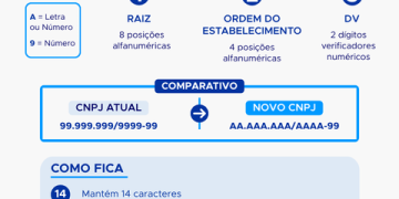 Arte: Receita Federal