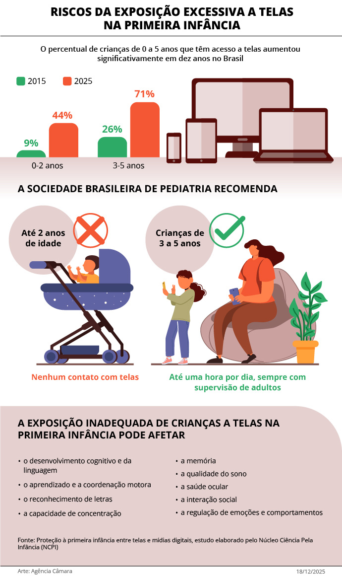 Arte: Câmara dos Deputados